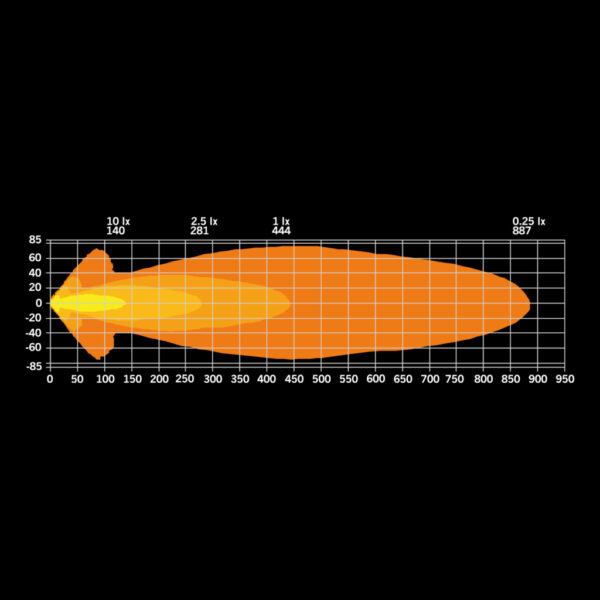 Big Energy Sürüş Işığı 9''